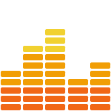 Audio levels.